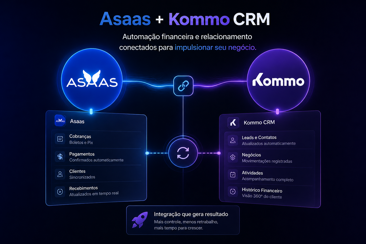 Preview de sistema e rotina automatizada